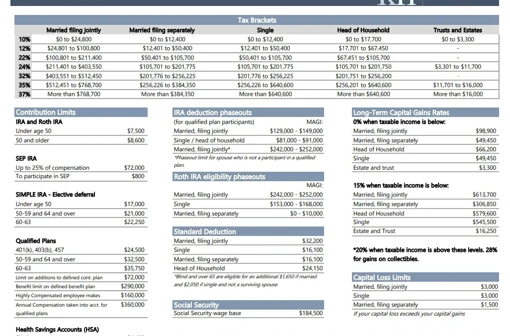 2026 Tax Guide: Key Tax Updates & Planning Considerations