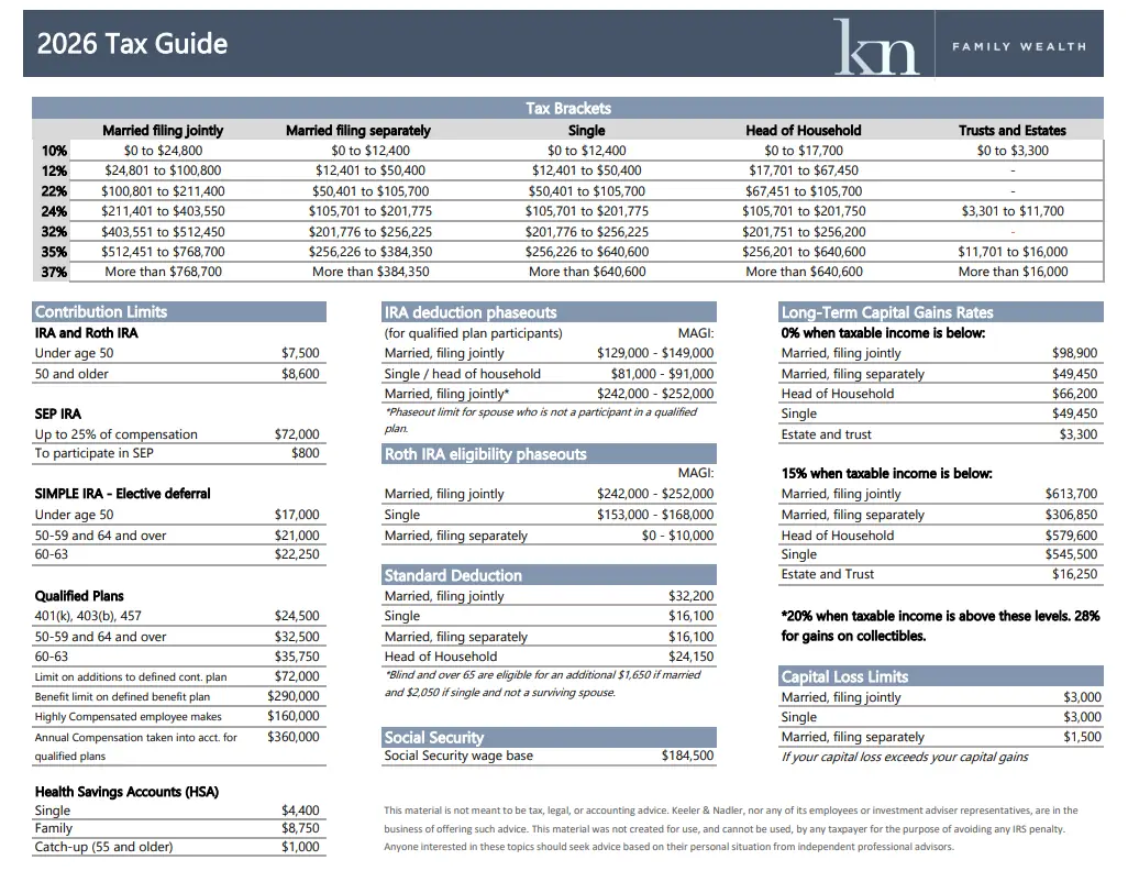 2026-kn-family-wealth-tax-guide Retirement Planning Services | A happy senior couple calculating their finances in a beautiful home.